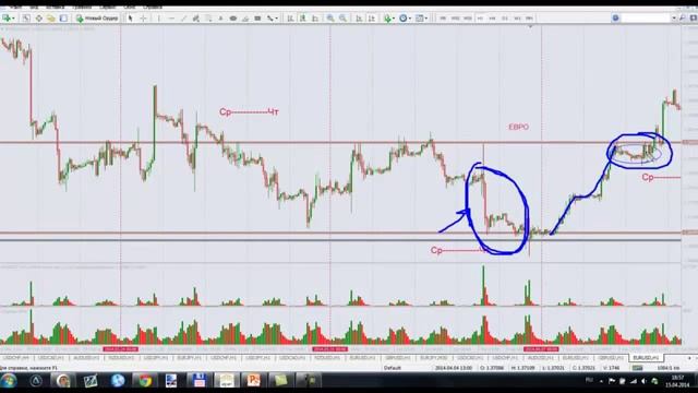 А ВОТ ТАК НУЖНО зарабатывать на Форексе! смотреть онлайн