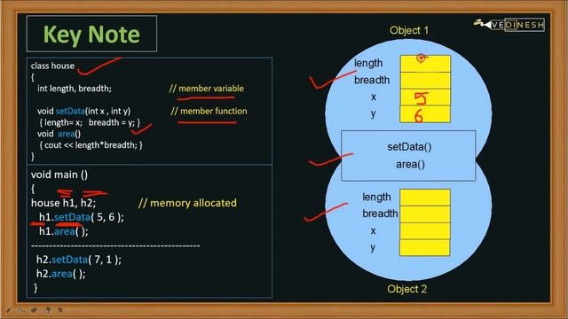 Member Variables and Member Functions in C++ | C++ Tutorial for Beginners смотреть онлайн