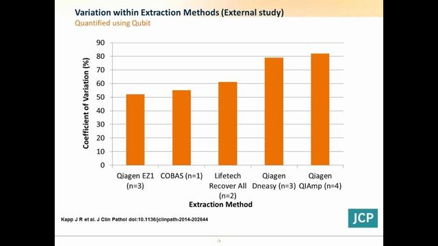 Addressing the Pre PCR Analytical Variability of FFPE Samples смотреть онлайн