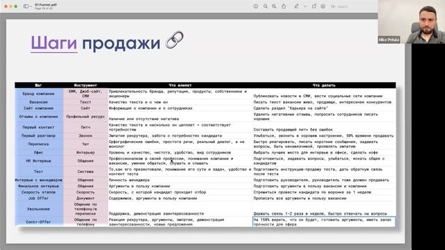 Ошеломляющий успех рекрутинга - раскрытие секрета быстрого и эффективного закрытия любой вакансии смотреть онлайн