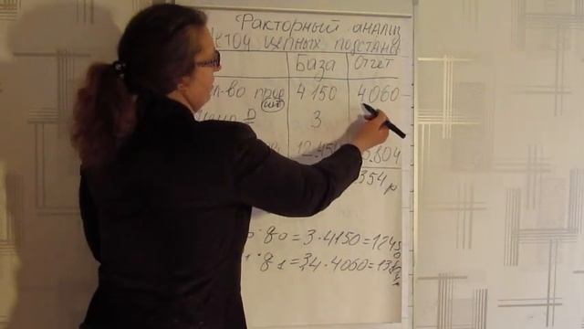 Факторный анализ. Метод цепных подстановок смотреть онлайн