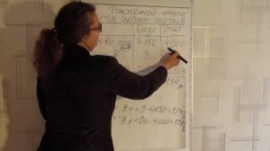 Факторный анализ. Метод цепных подстановок