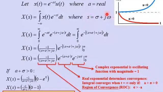 Chapter 09 Introduction to the Laplace Transform смотреть онлайн