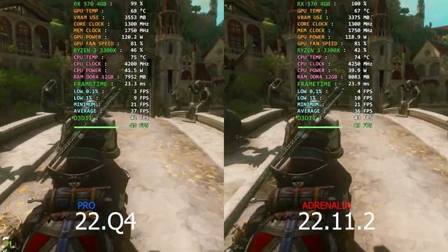 The Witcher 3 Amd driver pro vs adrenalin rx 570 4gb смотреть онлайн
