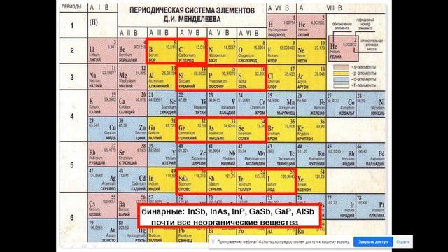 2021 09 13 Лекция № 2 по Электронике Проводники, полупроводники и диэлектрики смотреть онлайн