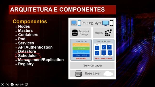 Computação Escalável - OpenShift: Introdução e arquitetura смотреть онлайн