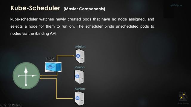Kubernetes Deepdive - Part 1 - Introduction смотреть онлайн