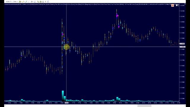 Объемы фьючерсного рынка. Что такое объемы на форекс смотреть онлайн