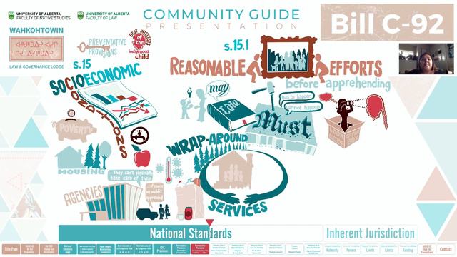 Bill C-92 Community Guide смотреть онлайн