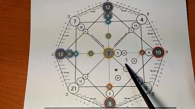 Разбор Матрицы Судьбы (13.12.1972), ч.2. Психосоматика, биоэнергетика, нумерология. смотреть онлайн