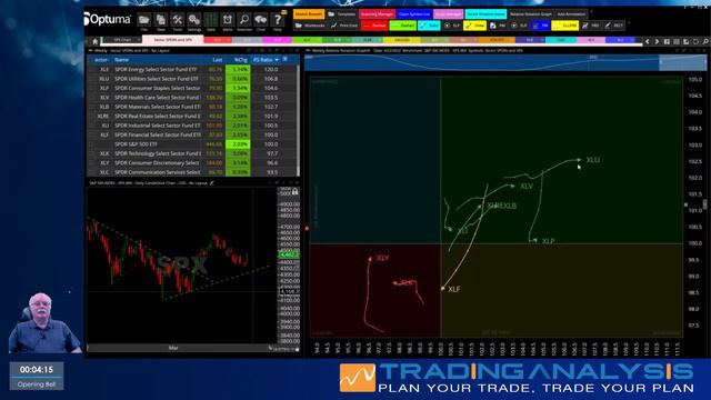 TA Live! Wednesday Live Stream - 4/20/2022 - 8AM Start TODAY смотреть онлайн