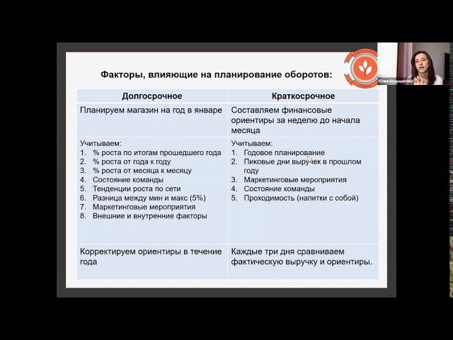 Работа с показателями смотреть онлайн