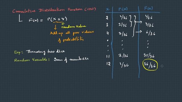 13. Cumulative Distribution Function смотреть онлайн