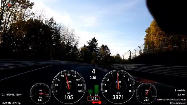 Full Track Nurburgring GP + Nordschleife смотреть онлайн