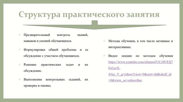 Видео лекция Организация практических занятий смотреть онлайн