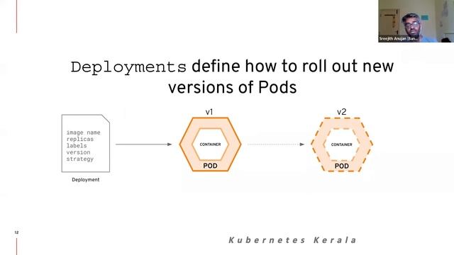 Kubernetes 101| Kubernetes Kerala Meetup| August 2022 | by Sreejith Anujan смотреть онлайн