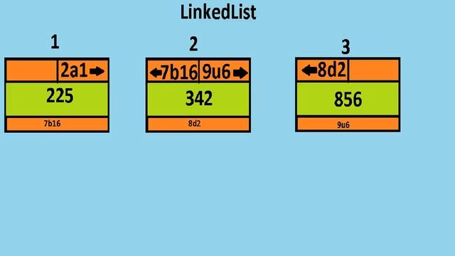 Уроки Java - №41 ArrayList, LinkedList и Vector. В чём разница? смотреть онлайн