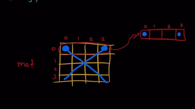 Matrix Diagonal Sum | Leetcode - 1572 | MICROSOFT | Explanation ➕ Live Coding смотреть онлайн