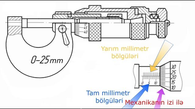 Mikrometrlərdən istifadə qaydası (Как пользоваться микрометрами? How to use micrometer?). смотреть онлайн