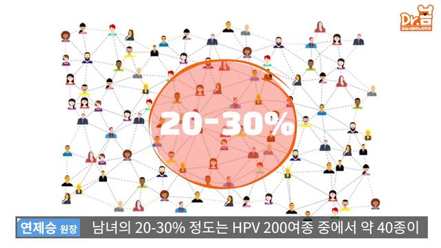 HPV 완벽 정리! 완치,남성 검사법,자궁경부암 접종- 서울대 전문의#HPV검사#HPV접종#HPV완치 смотреть онлайн