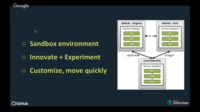 Improving your Development Processes with Git Best Practices смотреть онлайн