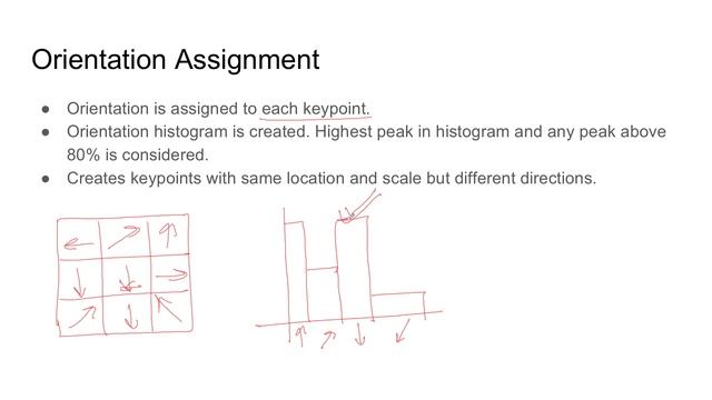 SIFT | Scale Invariant Feature Transform | Computer Vision (Python) смотреть онлайн