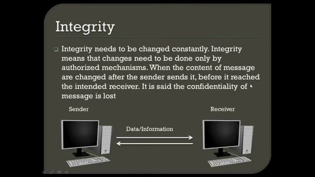 What are the principles of network security in Hindi ?. Explain confidentiality, Integrity (CIA). смотреть онлайн