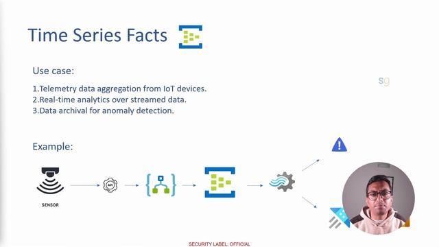 Compare Azure Messaging Services | How to Chose | Azure Service Bus vs Event Hub vs Event Grid смотреть онлайн