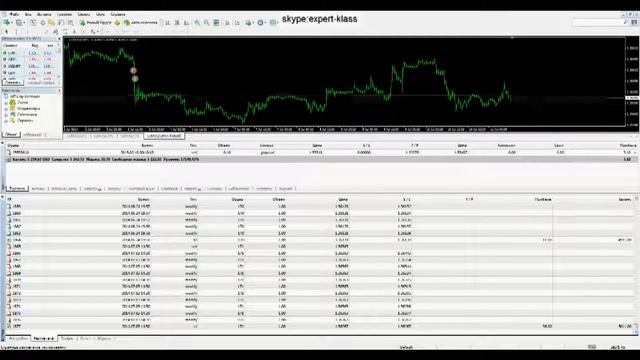 Советник для Форекс! Профессиональный Forex Robot 2017! смотреть онлайн