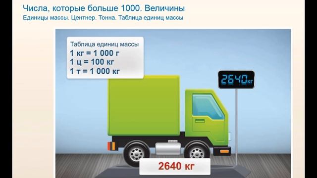 вундеркинд математика 4 класс. единицы массы. Центнер. Тонна. таблица единиц массы смотреть онлайн