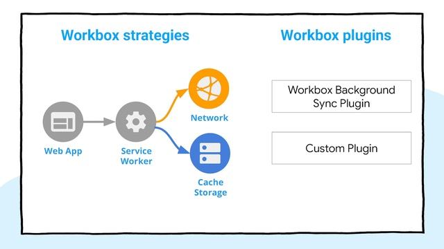 Advanced PWA patterns смотреть онлайн