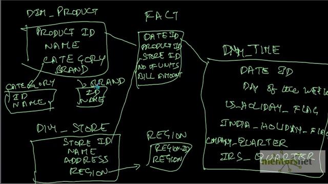 java смотреть онлайн