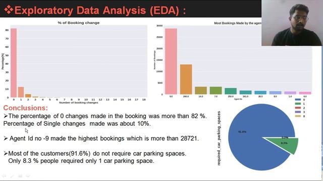 EDA (Exploratory Data Analysis) Hotel Booking analysis. смотреть онлайн