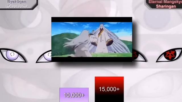 Сравнение сил Глаз / Редкие глаза в мире аниме Наруто /Сравнение сил Наруто/Уровень сил Боруто смотреть онлайн