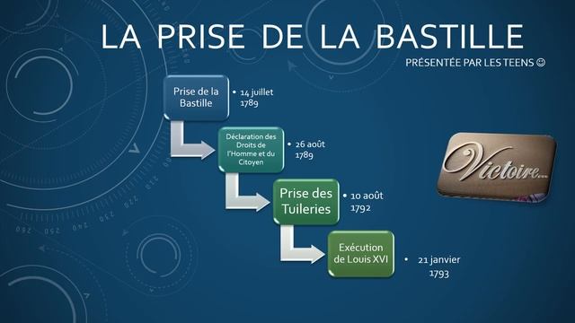 La prise de la bastille смотреть онлайн