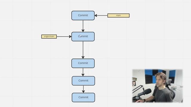 Stop doing this in Git! смотреть онлайн