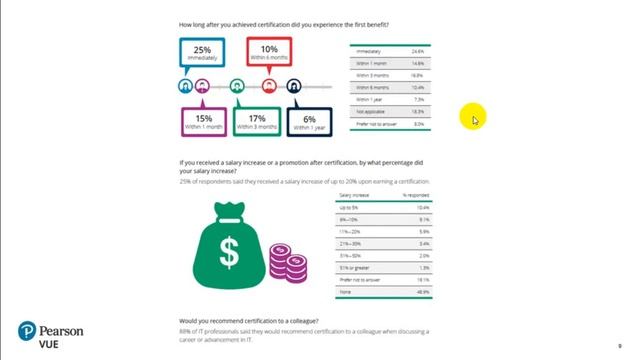 Value of IT Certification by Mike Hobbs on Oracle Academy (Student Day) смотреть онлайн