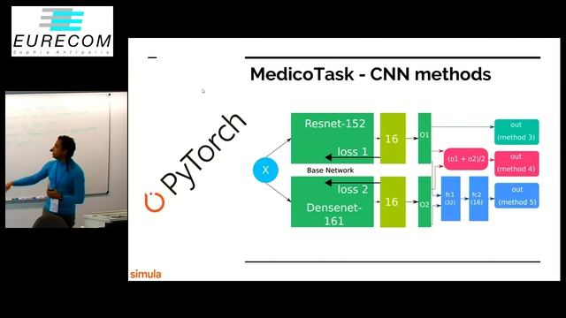 Medico 2018: Disease Detection in the Gastrointestinal Tract Using Global Features and Deep Learnin смотреть онлайн