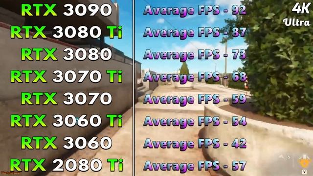 RTX 3090 vs 3080 Ti vs 3080 vs 3070 Ti vs 3070 vs 3060 Ti vs 3060 vs 2080 Ti смотреть онлайн