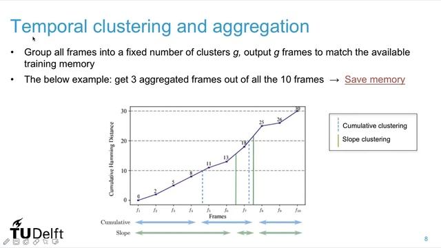 No Frame Left Behind: Full Video Action Recognition (CVPR 2021) смотреть онлайн
