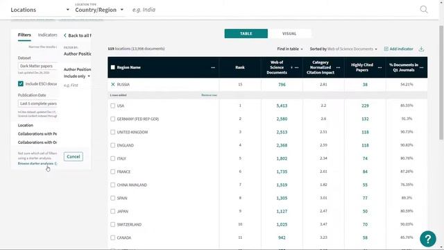 Сохранение массивов публикаций из Web of Science в InCites и обратно смотреть онлайн
