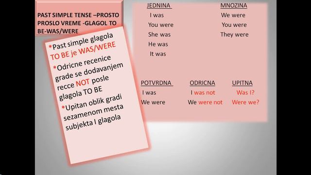 PAST SIMPLE TENSE –PROSTO PROSLO VREME -GLAGOL TO BE-WAS/WERE смотреть онлайн