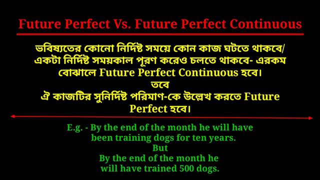 Future Perfect Continuous Tense in English Grammar | Tense in Bengali | For WBCS, PSC, BANK,TET,Ban смотреть онлайн