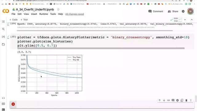 34: Overfit and underfit | TensorFlow | Tutorial смотреть онлайн