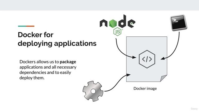 16 - Short introduction to images and Docker смотреть онлайн