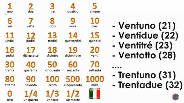 Итальянский с 0: прощание, числа, глагол avere смотреть онлайн