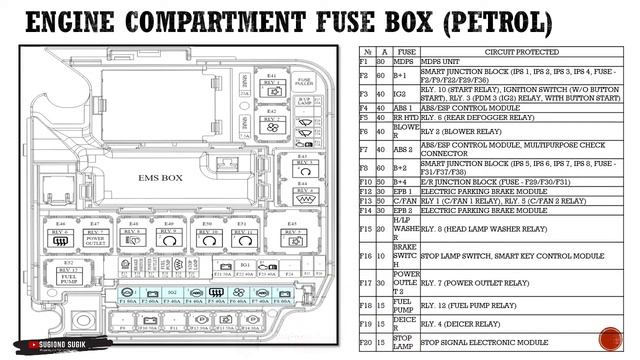 KIA CARENS FUSE DIAGRAM || 2013 - 2017