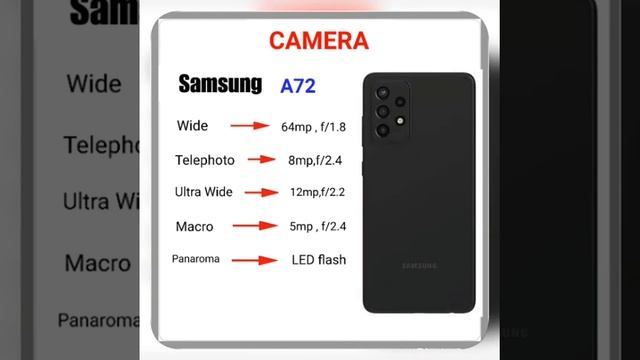 Samsung Galaxy A82 Vs Samsung Galaxy A72