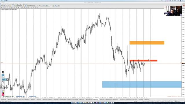 03.12.21. Большой ФОРЕКС ОБЗОР перед NFP (Nonfarm payrolls). Технический анализ валютного рынка. смотреть онлайн