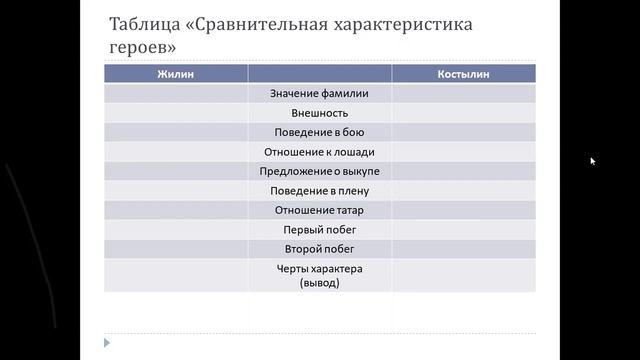 Урок литературы в 5 а 13 01 смотреть онлайн
